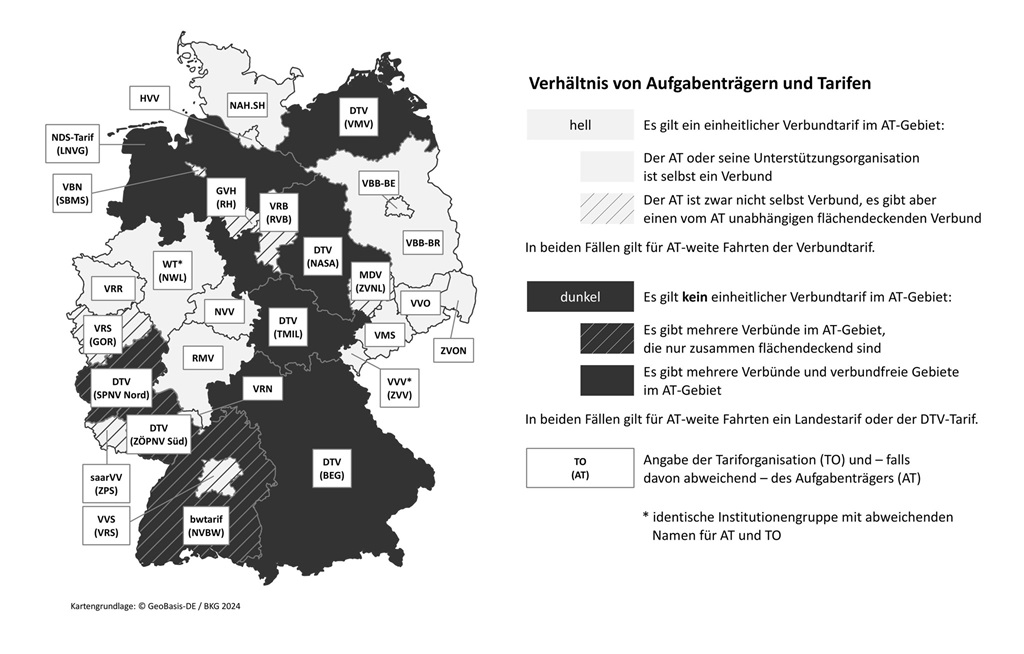 Verhältnis von Aufgabenträgern und Tarifen