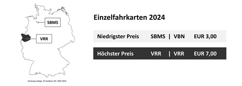 Einzelfahrkarten 2024