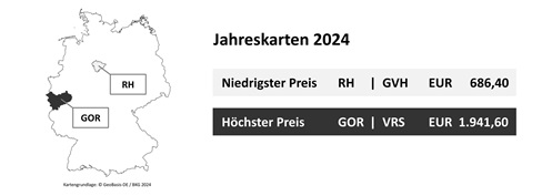 Jahreskarten 2024