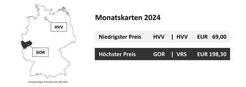 Monatskarten 2024