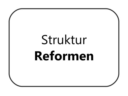 Struktur-Reformen: Die Seite zum Reformbedarf im Schienenverkehr und ÖV